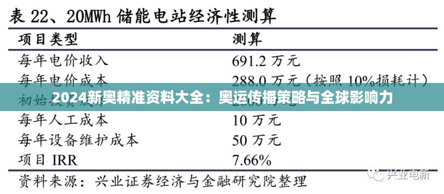 2024新奥精准资料大全:奥运传播策略与全球影响力