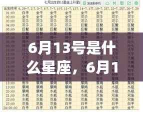 6月13号星座运势揭秘，探寻天赋与未来潜能