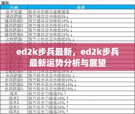 ED2K步兵最新动态及运势分析与展望