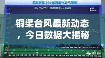 铜梁台风最新动态,今日数据大揭秘