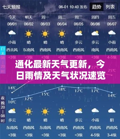 通化最新天气更新,今日雨情及天气状况速览