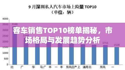 客车销售TOP10榜单揭秘,市场格局与发展趋势分析