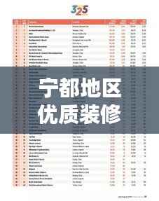 宁都地区优质装修公司排名榜单,权威推荐!