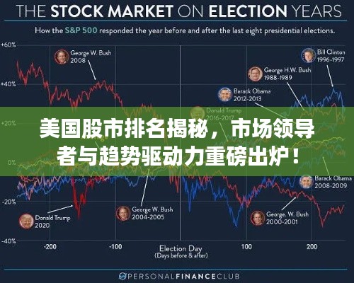 美国股市排名揭秘,市场领导者与趋势驱动力重磅出炉!