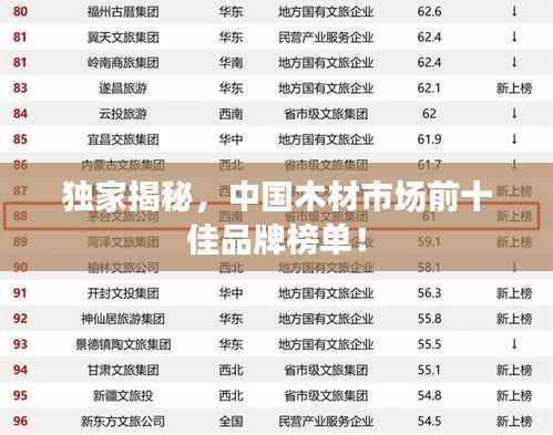 独家揭秘，中国木材市场前十佳品牌榜单！