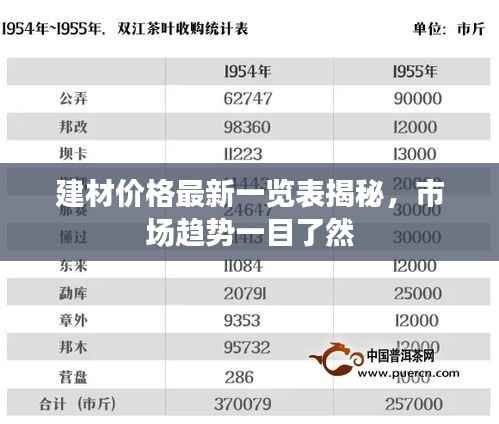 建材价格最新一览表揭秘,市场趋势一目了然