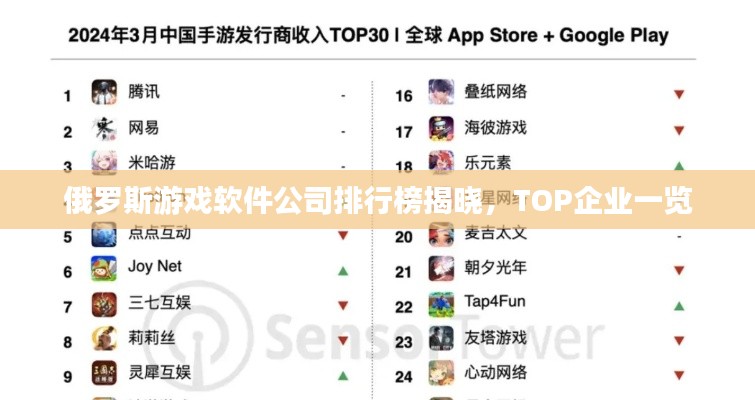 俄罗斯游戏软件公司排行榜揭晓,TOP企业一览