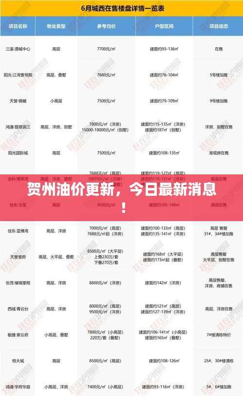 贺州油价更新,今日最新消息!