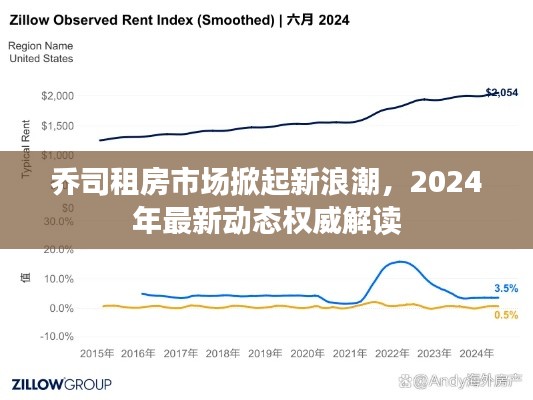 乔司租房市场掀起新浪潮,2024年最新动态权威解读
