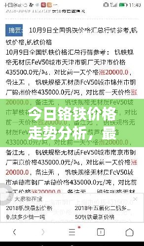 今日铬铁价格走势分析，最新行情解读