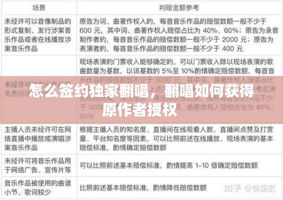 怎么签约独家翻唱,翻唱如何获得原作者授权