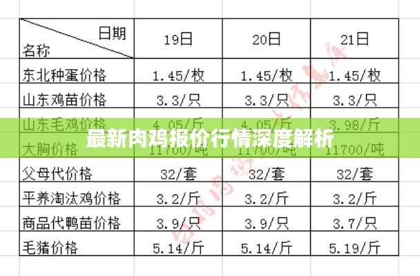 最新肉鸡报价行情深度解析