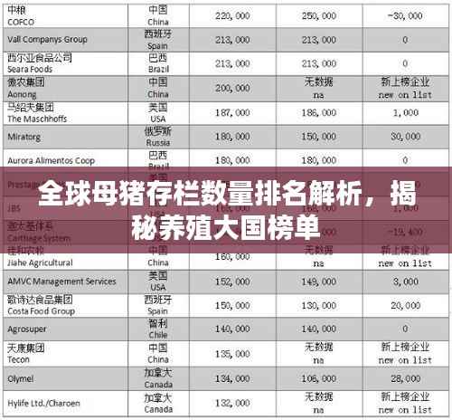 全球母猪存栏数量排名解析,揭秘养殖大国榜单